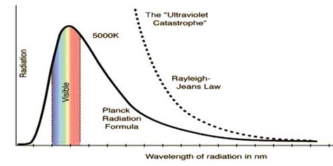 black box distribution planck|Planck's law .